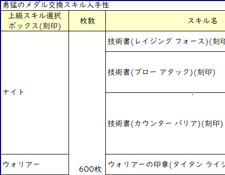 勇猛のメダル交換スキル入手表例