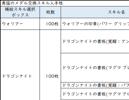 勇猛のメダル交換スキル入手表例