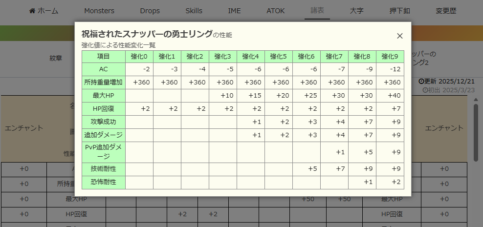 スナッパーリングpopupの例