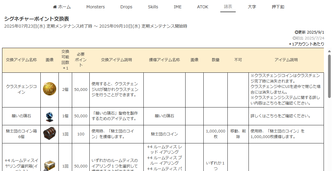 シグネチャーポイント交換表【2025-7月期】