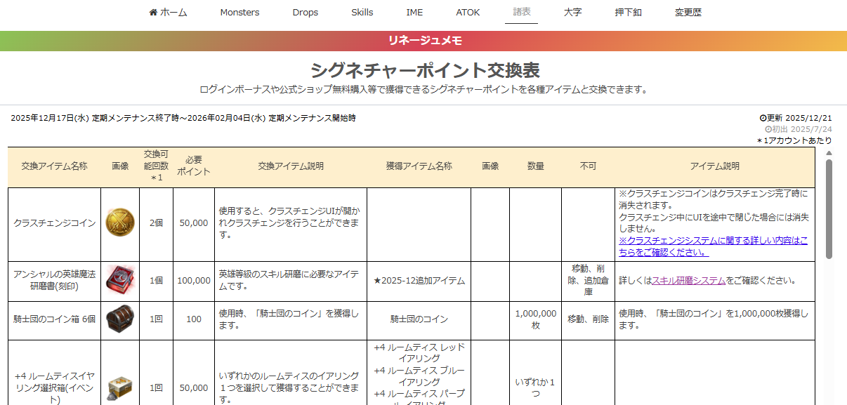 シグネチャーポイント交換表【2025-12月期】