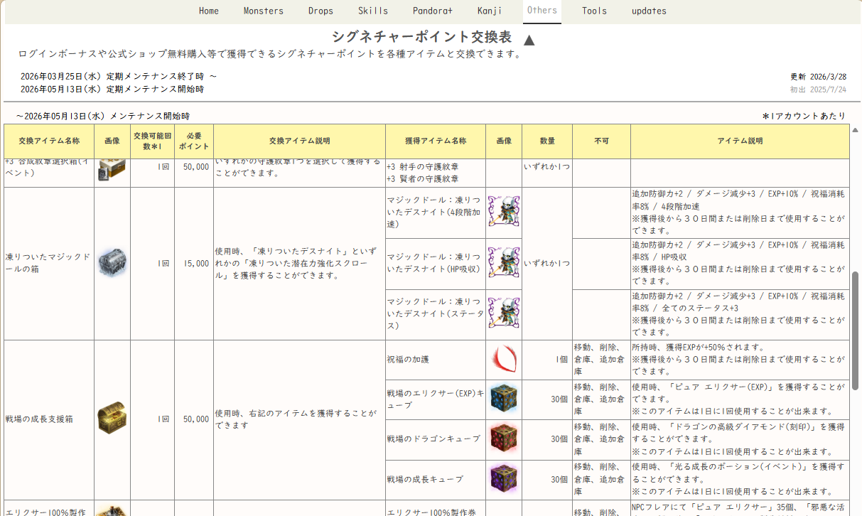 シグネチャーポイント交換表【2026-03月期】