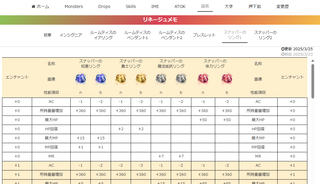 勇猛のメダル交換表モーダル表示例