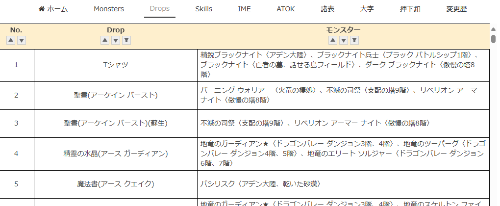 ドロップアイテム一覧表