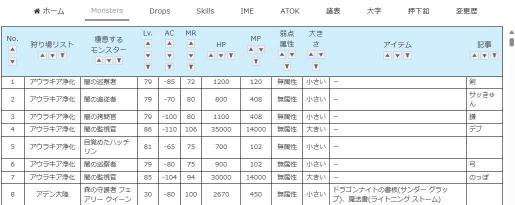 モンスター一覧表