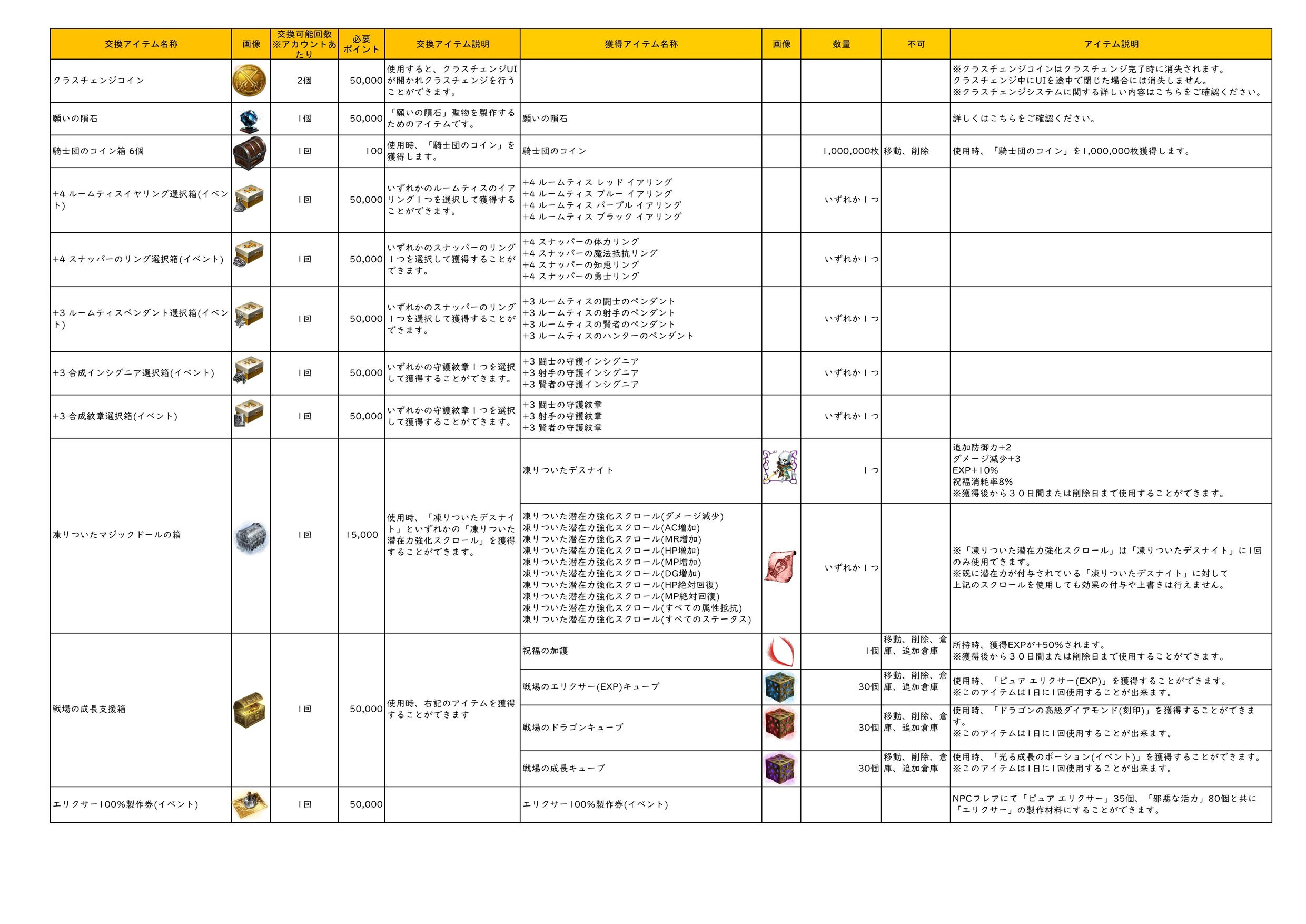 シグネチャーポイント交換アイテム一覧【2025-7月期】1ページ目